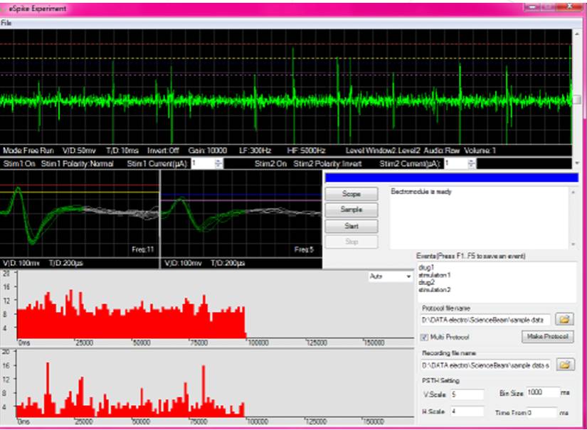 Spike analysi